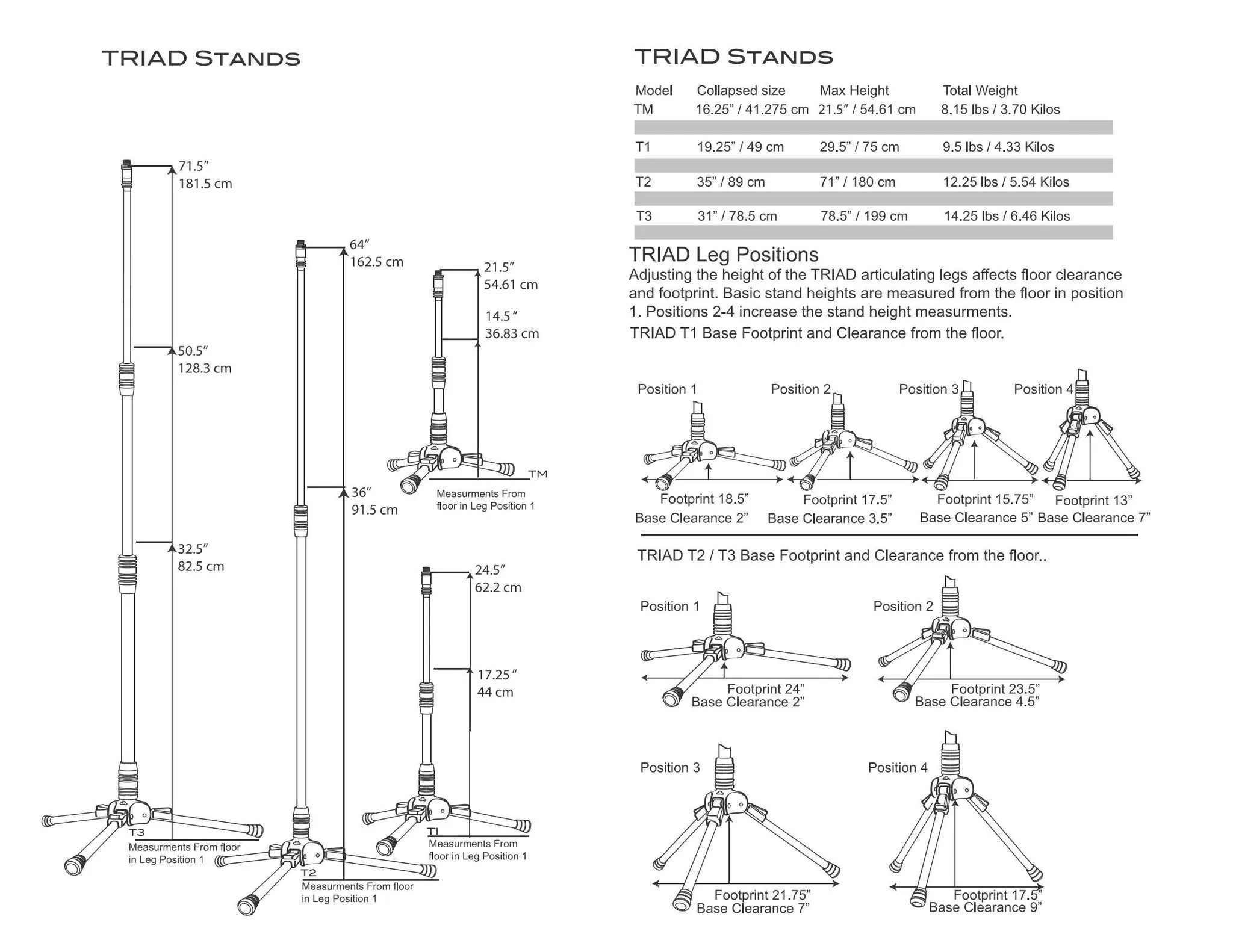 Triad-Orbit TM-Triad Mini Stand